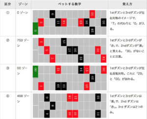 how-to-bet