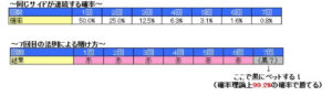7-housoku
