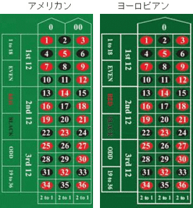 roulette
