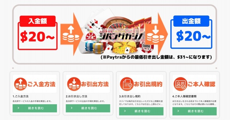 ジパングカジノ ビギナーズガイド 遊び方