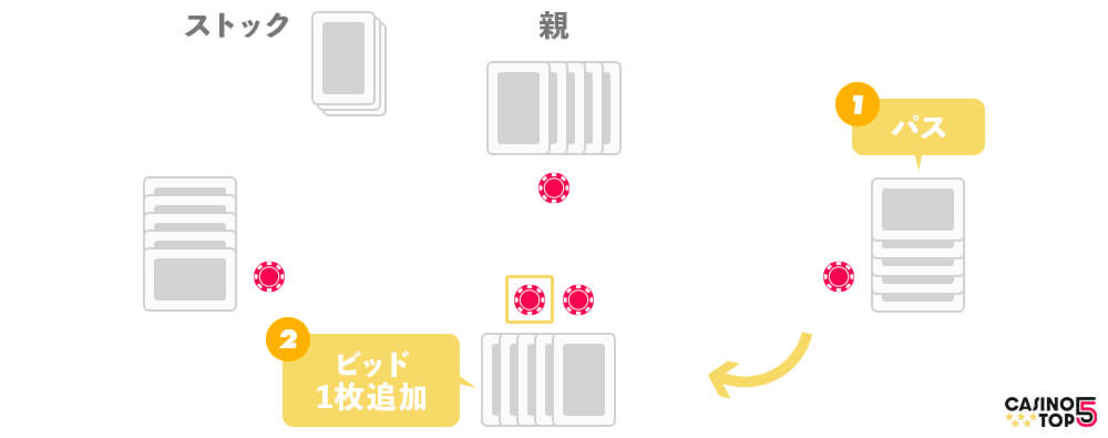 ポーカー ルール１
