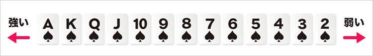 texas-holdem-how-to-play-card-strength