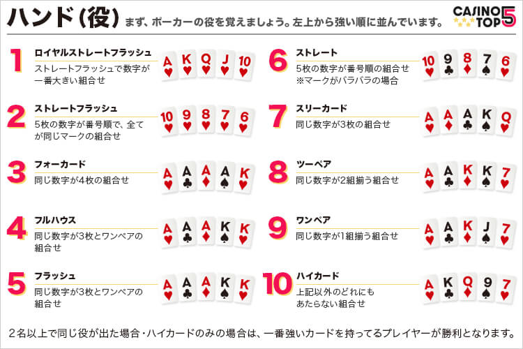 texas-holdem-how-to-play-hand