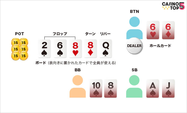 texas-holdem-how-to-play-turn-river