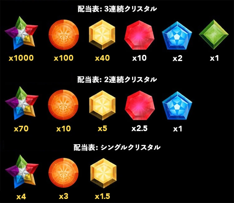 クリスタルスワイプのペイアウト一覧