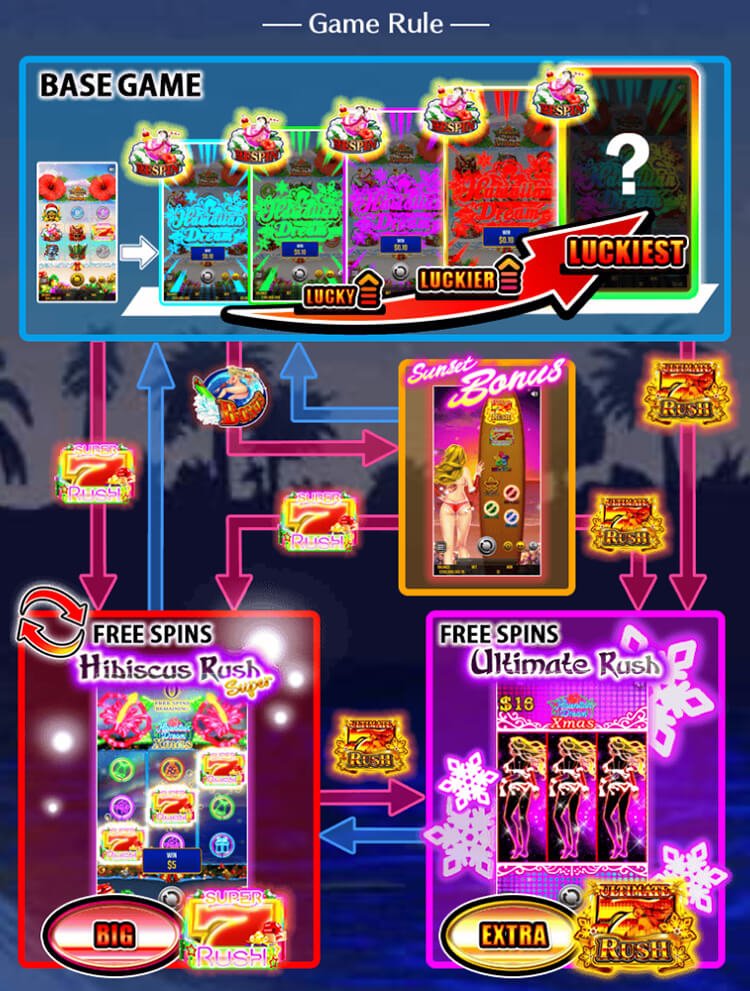 ハワイアンドリーム クリスマスバージョン ゲームルール