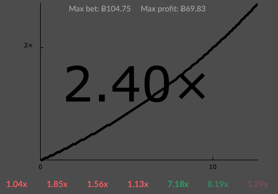 バスタビットチャート