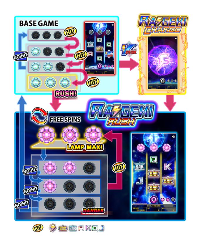 雷撃ライジング ゲームの流れ