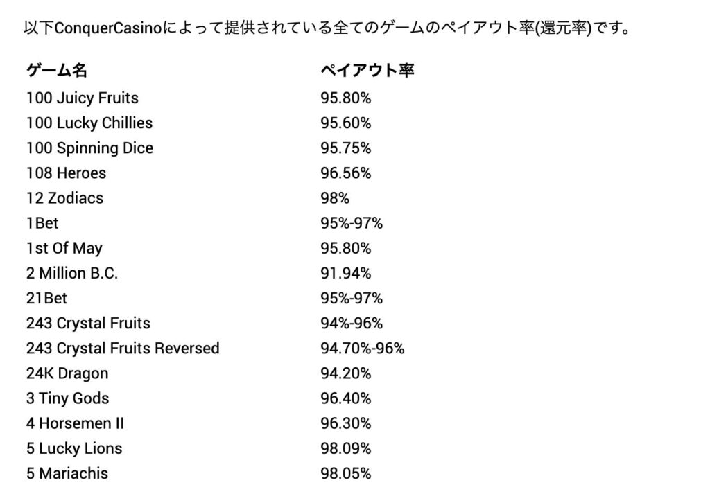 コンカーカジノ還元率