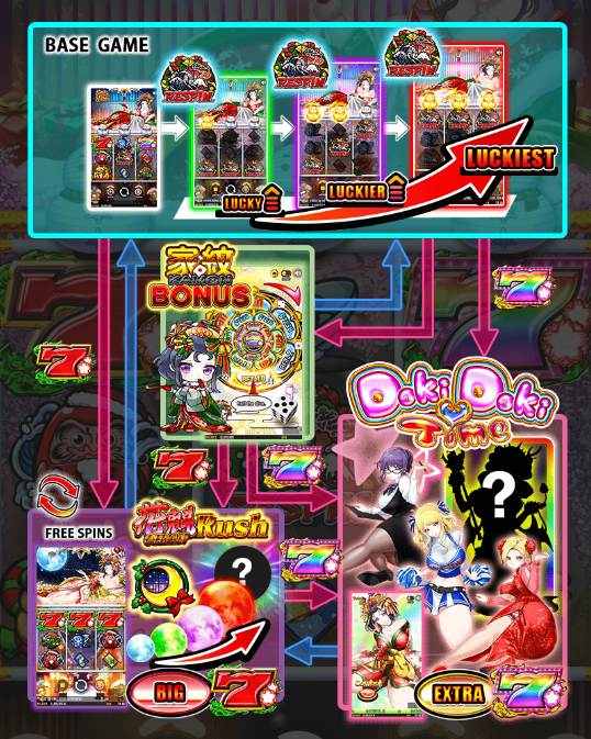 花魁ドリームクリスマス ゲームフロー