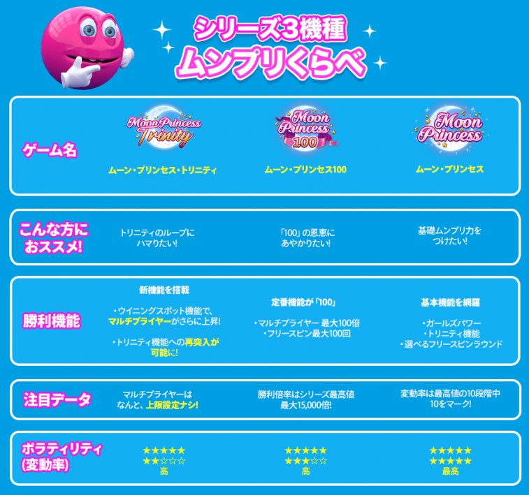 ムーンプリンセスシリーズ比較表