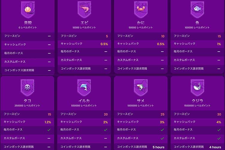 トラストダイス　Trust Dice オンラインカジノ　VIPプログラム
