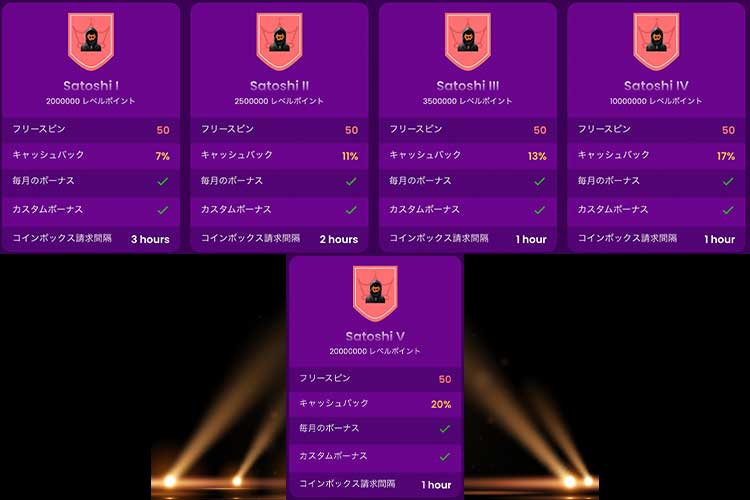 トラストダイス　Trust Dice オンラインカジノ　VIPプログラム
