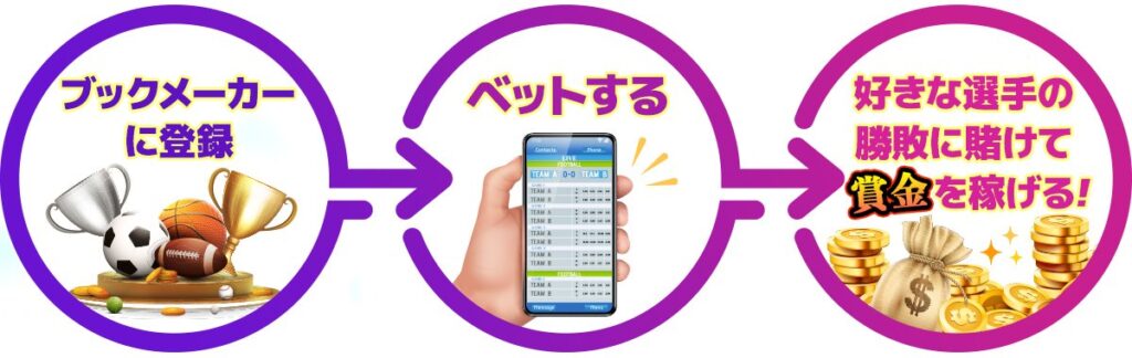 ブックメーカーとは?