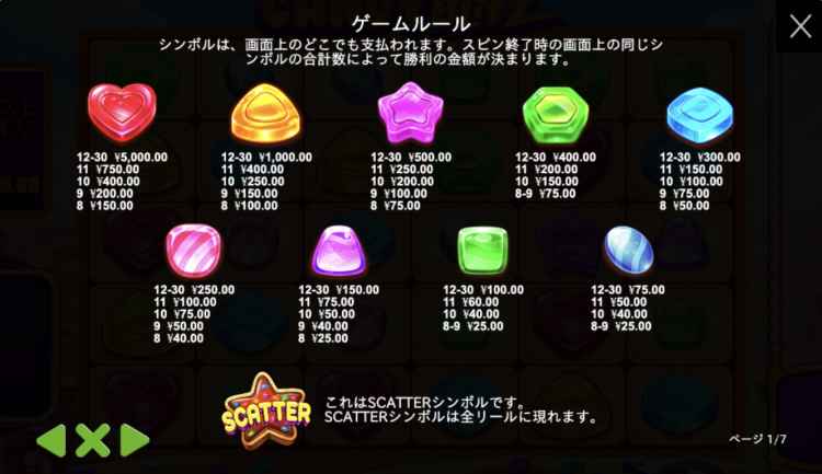 Candy Blitz　キャンディーブリッツ　オンラインスロット　シンボル　絵柄