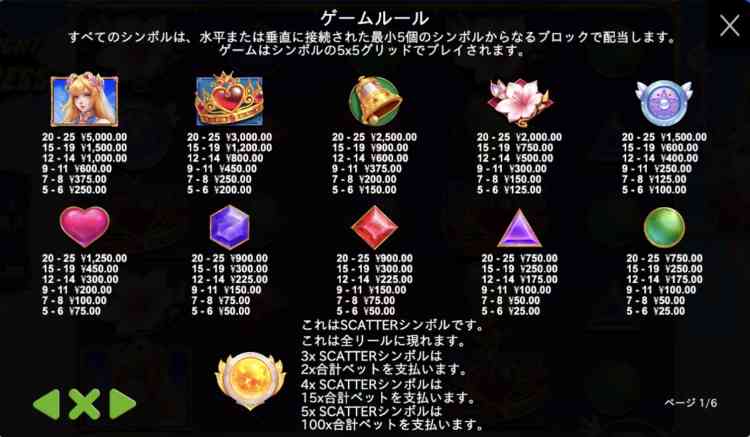 Twilight Princess　トワイライトプリンセス　シンボル　絵柄　配当