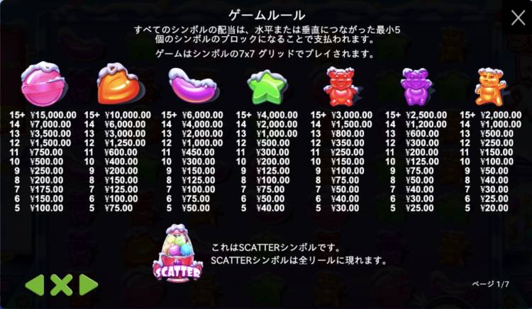 シュガーラッシュ　クリスマス　オンラインスロット　シンボル