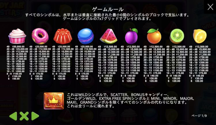 キャンディージャークラスター　オンラインスロット　シンボル