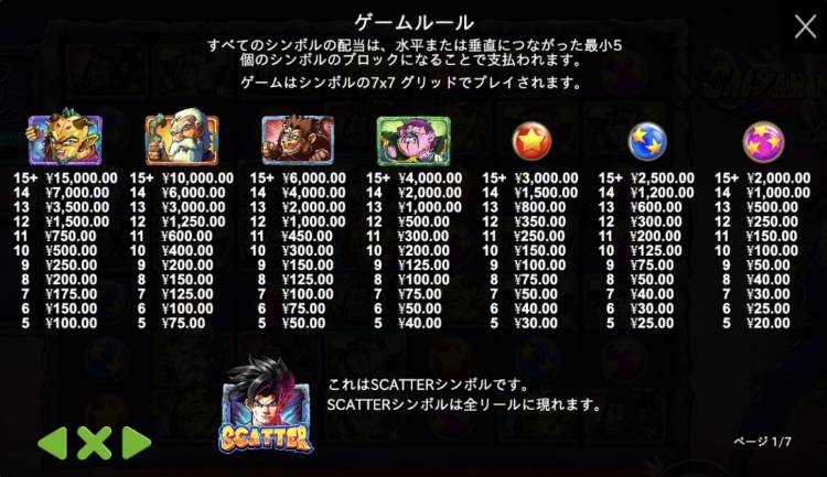 Saiyan Mania サイヤンマニア　ドラゴンボール似　オンラインカジノ　スロット　プラグマ　シンボル
