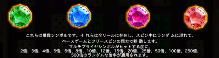 ゲートオブオリンパスダイス 高シンボル