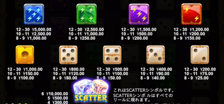 ゲートオブオリンパスダイス シンボル