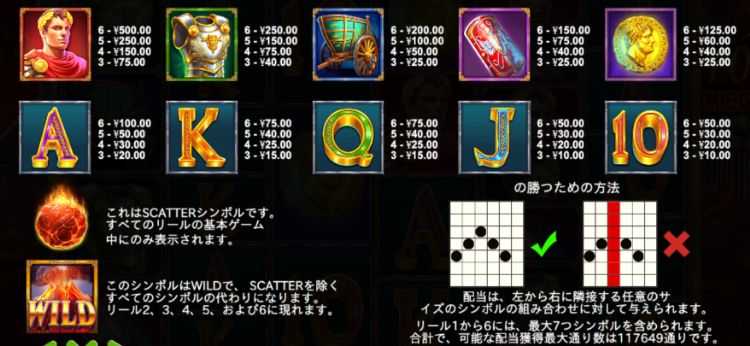 ポンペイメガリールメガウェイズのシンボル