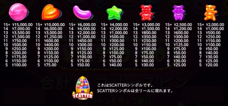 シュガーラッシュ1000 シンボル
