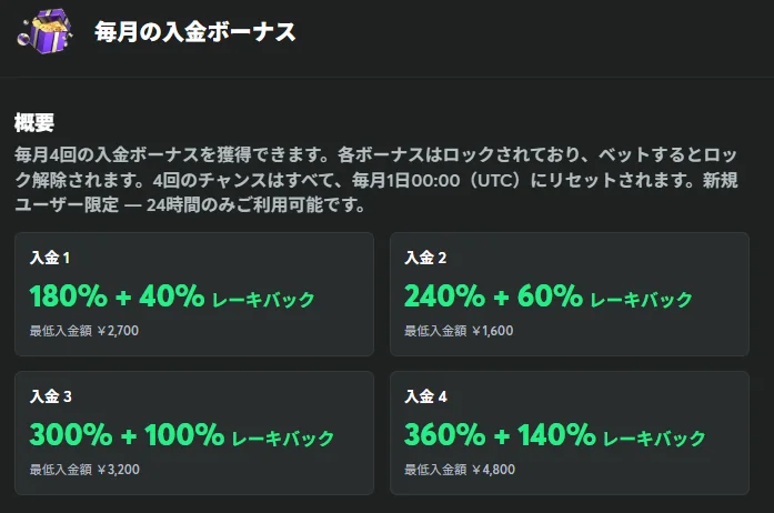 BCゲームの入金ボーナス(初回入金は最大500%)
