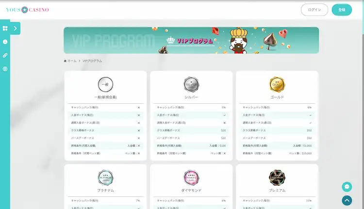 ユースカジノ　VIPプログラム
