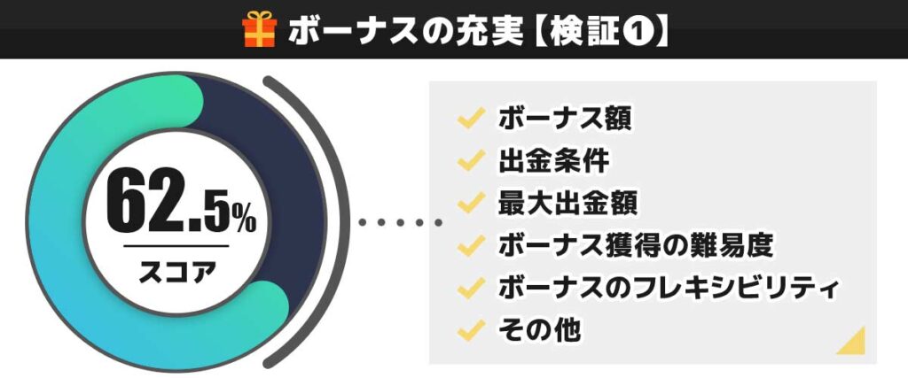 エルドアカジノ検証①　ボーナスの充実