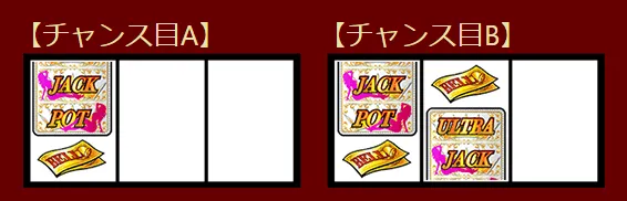 ジャックポットダイス チャンス目