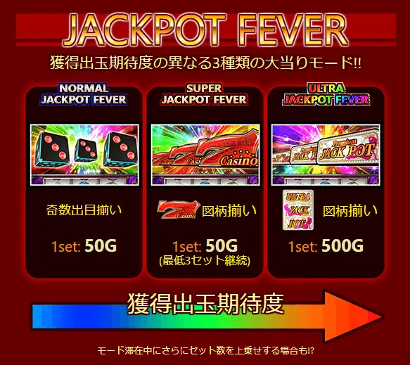 ジャックポットダイス フィーバー