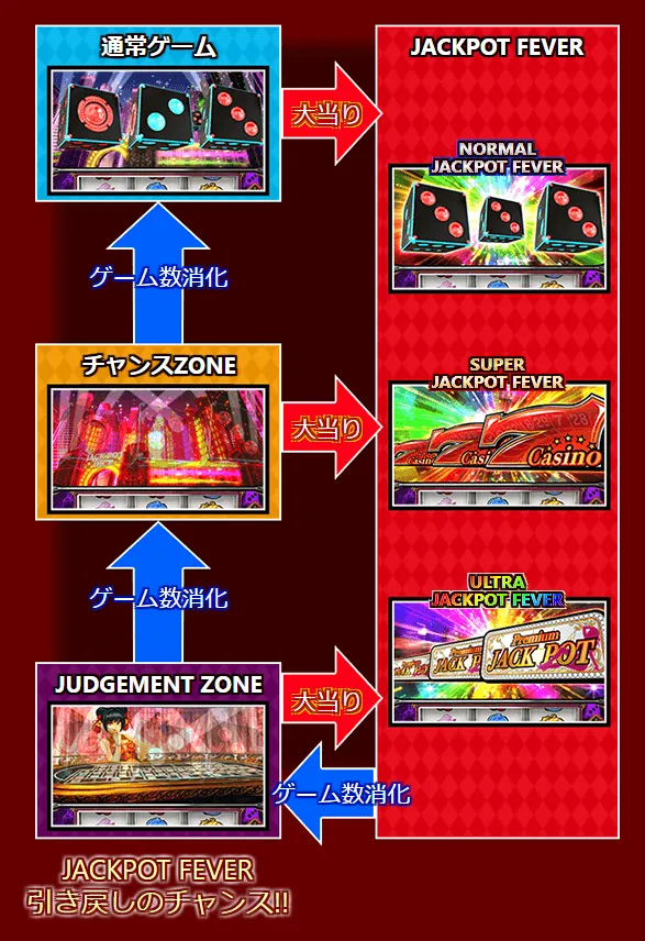 ジャックポットダイス ゲームの流れ