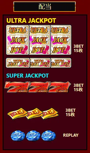 ジャックポットダイス 配当