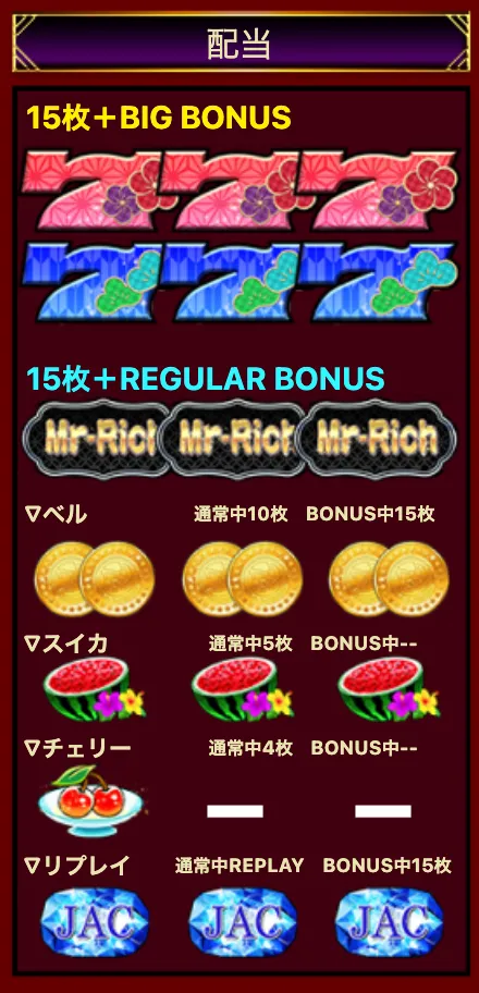 ミスターリッチ 配役
