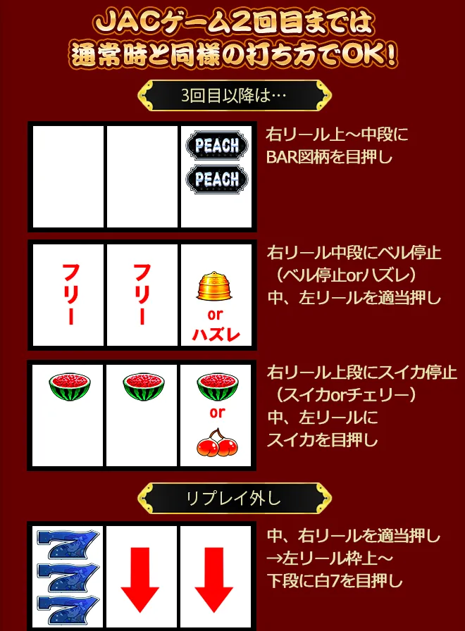 Peach Dream（ピーチドリーム）のボーナスフロー画像