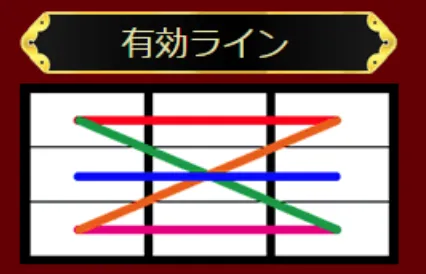 Peach Dream(ピーチドリーム)の有効ラインの様子