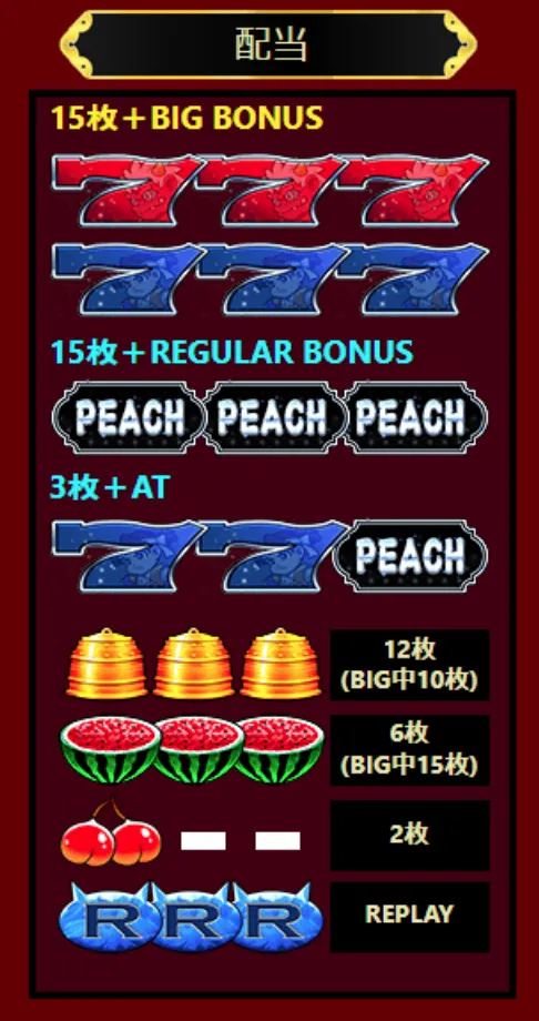 Peach Dream（ピーチドリーム）の配当表について