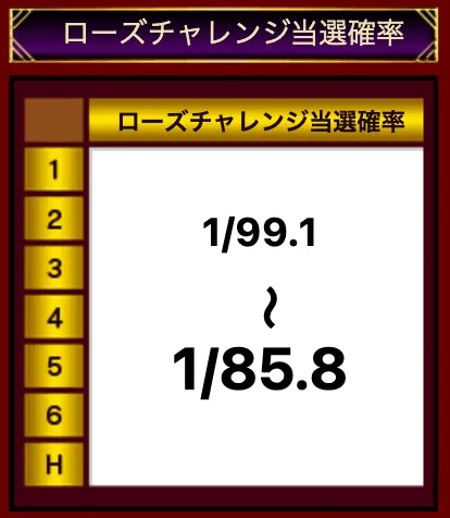 ウィッチローズ チャレンジ当選確率