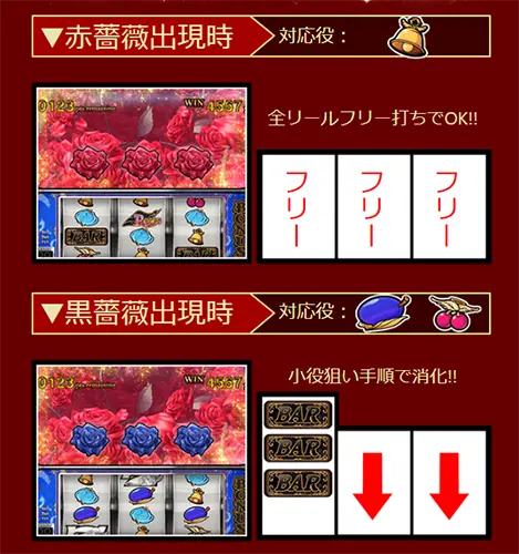 Angel Roses (エンジェルローズ)の打ち方・ボーナス時の画像