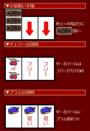 Angel Roses (エンジェルローズ)の打ち方・ボーナス時の画像