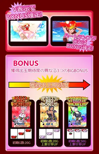 Honey Collection (ハニーコレクション)のゲームフロー画面