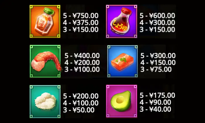 ランニング・スシ（Running Sushi）の高シンボル画像