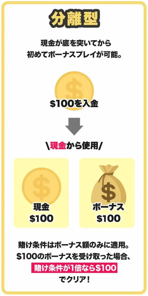 入金ボーナス 分離型とは？