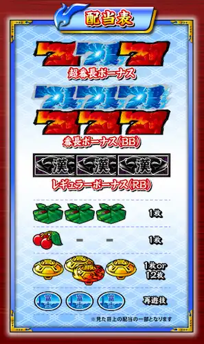 番長４　配当
