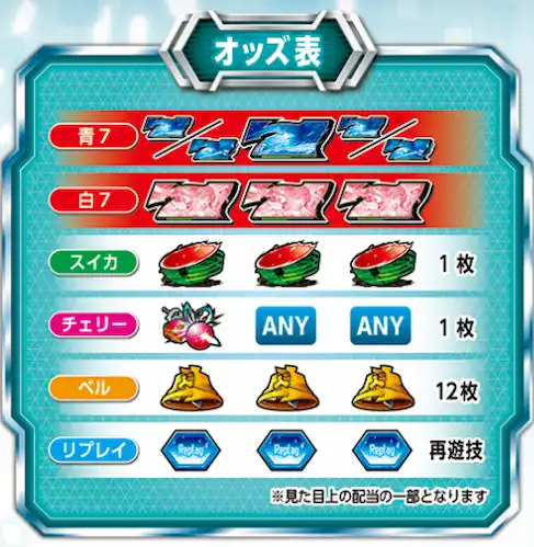 sao　スロット　配当
