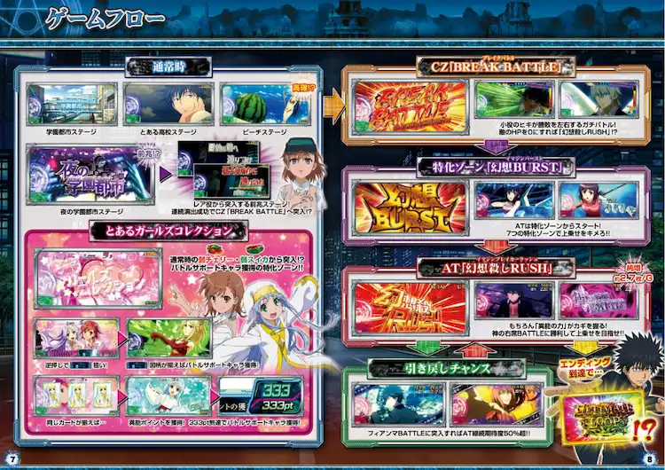 とある　スマスロ　ゲームフローの画像