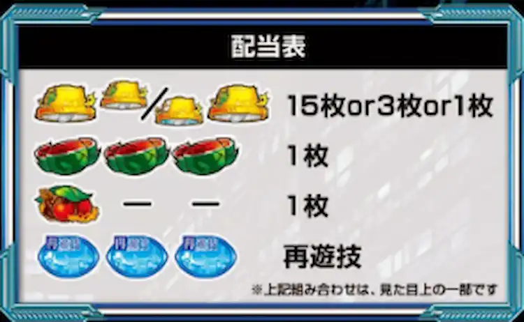 とある　配当の画像