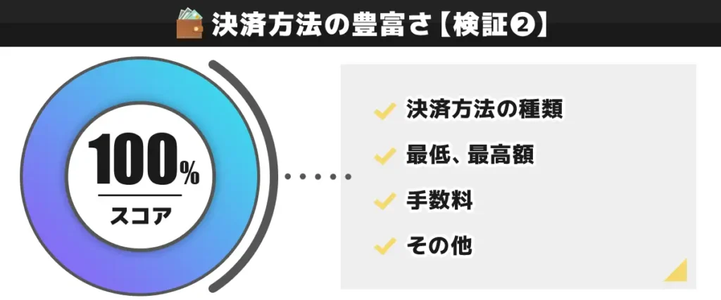 遊雅堂の決済方法を独自検証した結果 100点