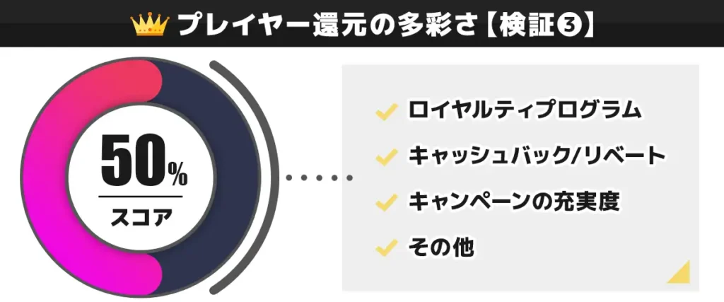 CasinoTOP5の編集部がカジ旅のプレイヤー還元を独自検証した結果　50点